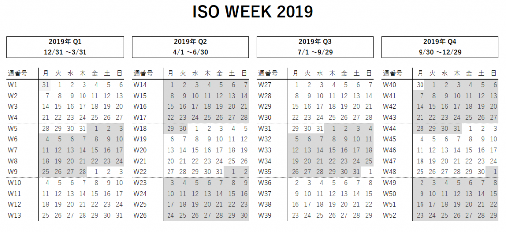 データ分析における日付の扱いについて その2 Jeki Data Driven Lab