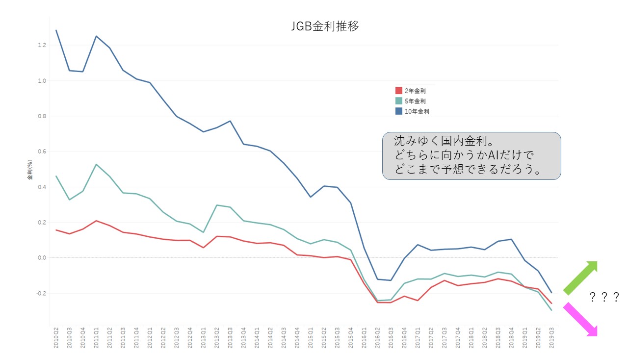 データサイエンティストのすすめ(1)